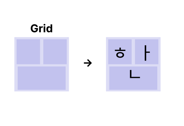 Hangul CSS Grid setup